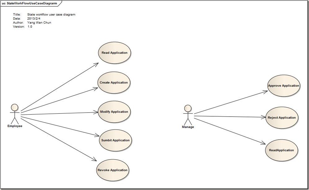 StateWorkFlowUseCaseDiagrarm