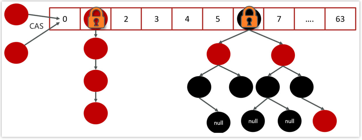 面试八股之线程篇2.11——并发锁——ConcurrentHashMap_concurrenthashmap 八股-CSDN博客