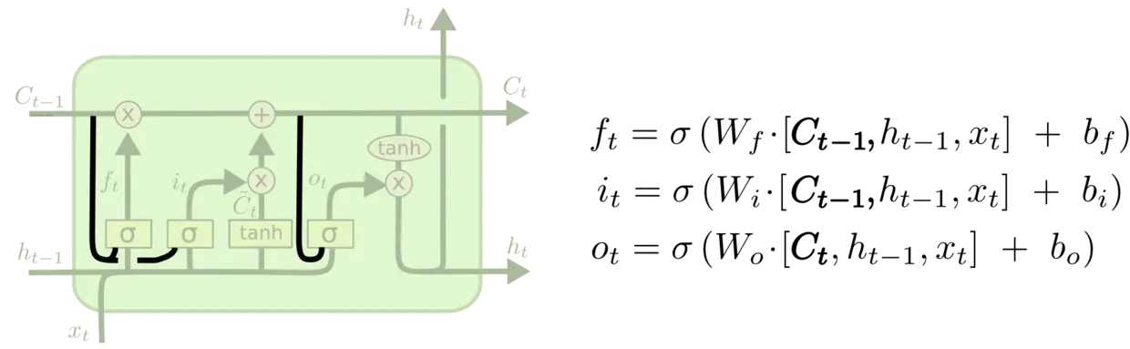 peephole_connection_lstm.png