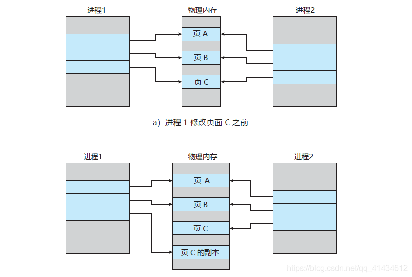 手绘10张图,细谈Redis 持久化,详解RDB和AOF及混合机制