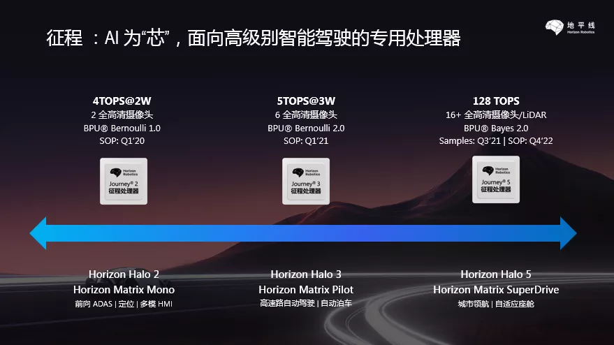 智能座舱的交互革命，高算力AI芯片赋能全时全域交互体验