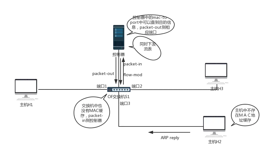 第二次packet-in.png