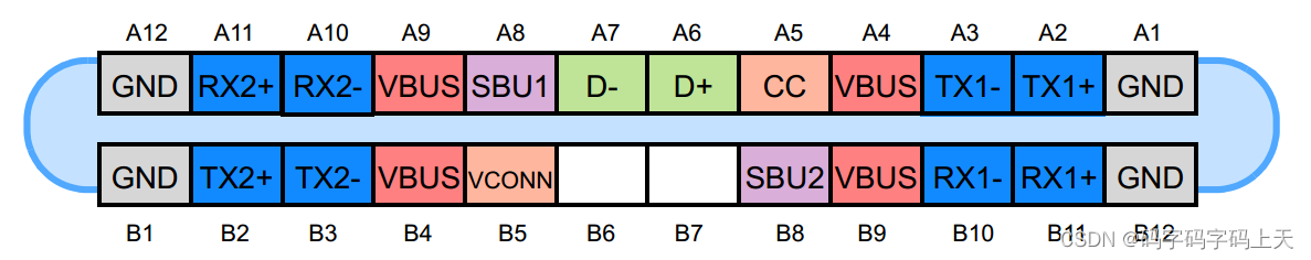 一文读懂USB Type-C接口 <一>:引脚和功能指南_type-c接口引脚定义图-CSDN博客