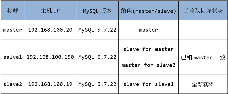 733013-20180608100823680-1104661841.png