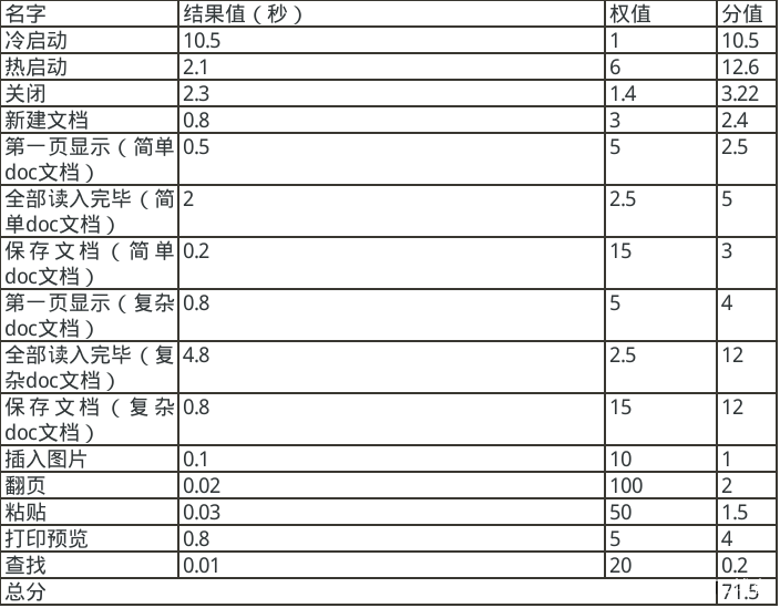 C++应用程序性能优化（一）——应用程序性能优化简介