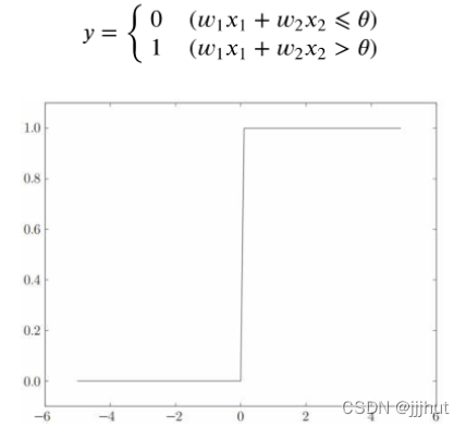 激活函数及其分布