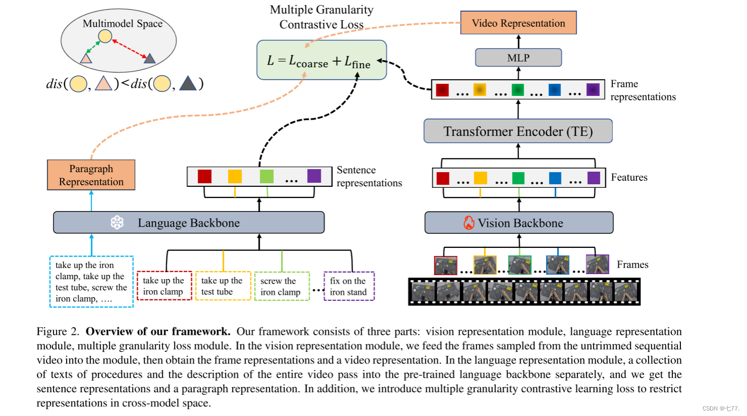 Weakly Supervised Video Representation Learning with Unaligned Text for ...