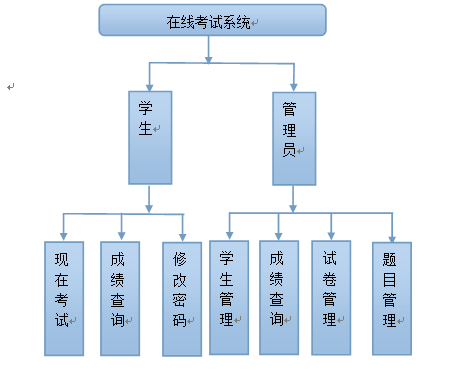 架构