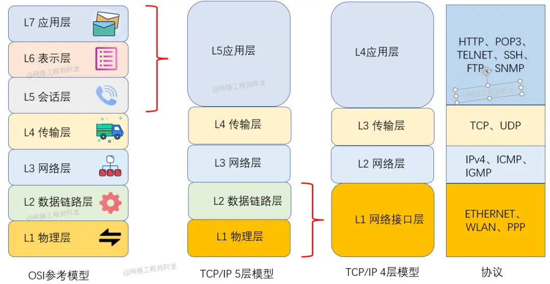深入理解计算机网络分层结构