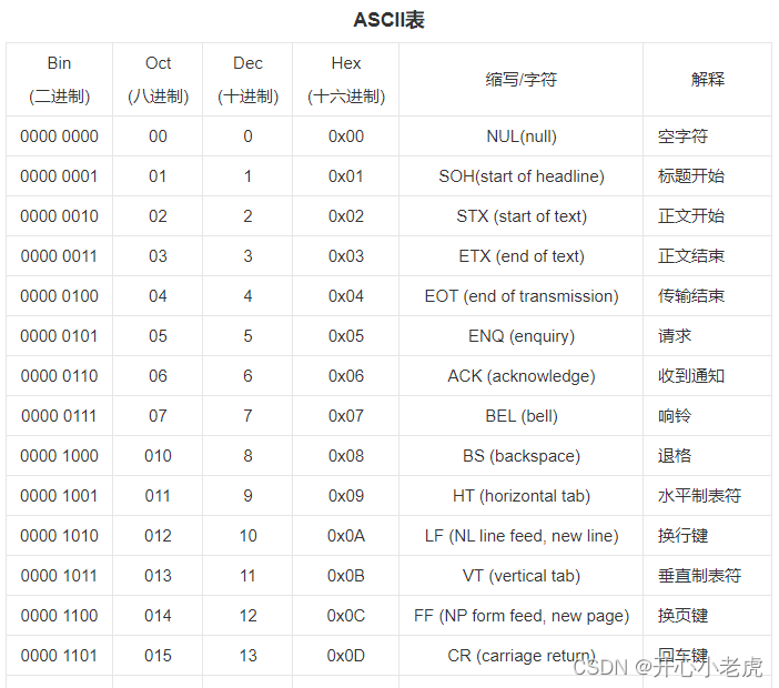 计算机编码以及URL转码