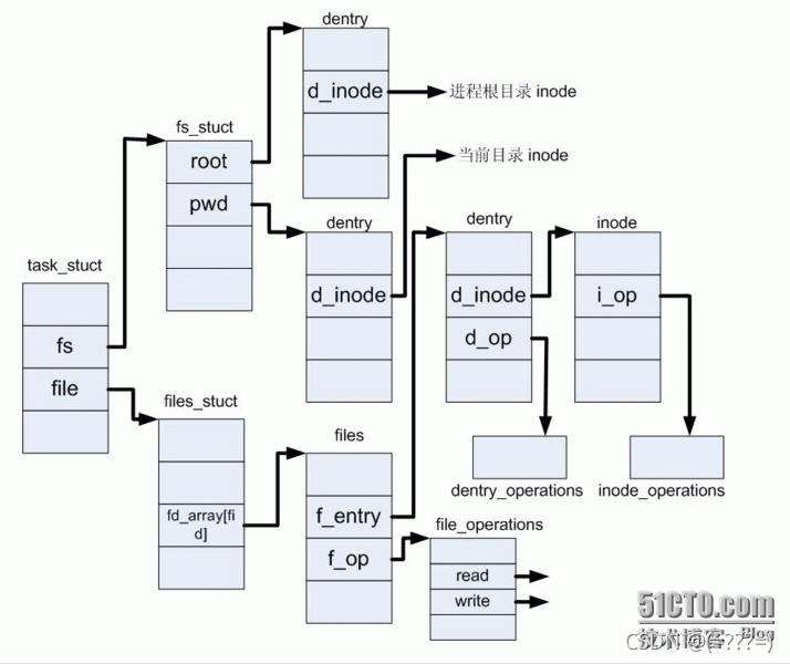 ext2.h源码分析（二）_ext2 内核源码讲解-CSDN博客