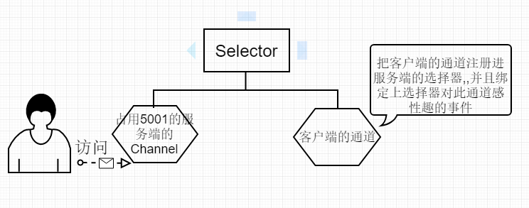 1496926-20190627204606680-1786876191.png