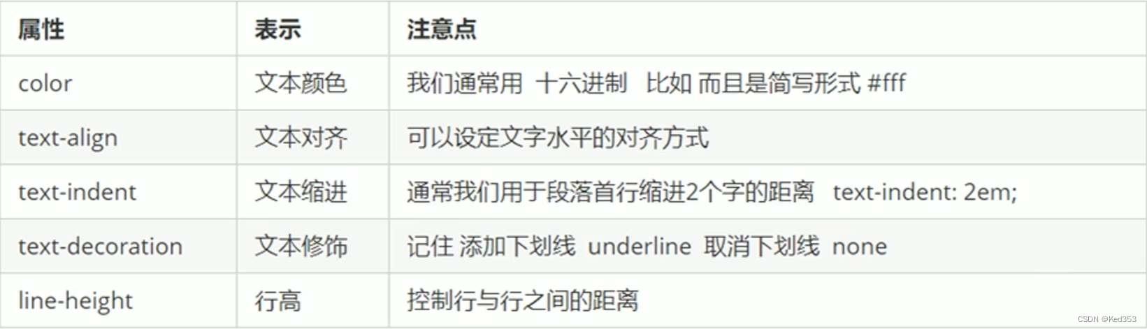 CSS基础入门:样式表、选择器与文本属性详解,-CSDN博客