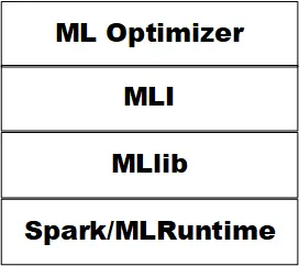 ML Base结构