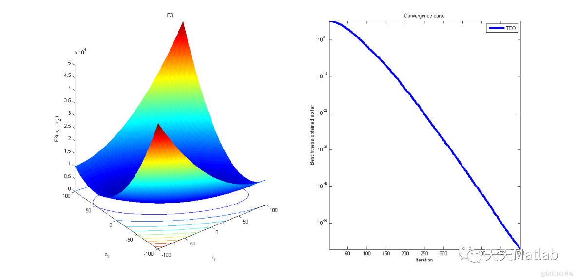 热交换优化算法Thermal exchange optimization附matlab代码_优化算法_04