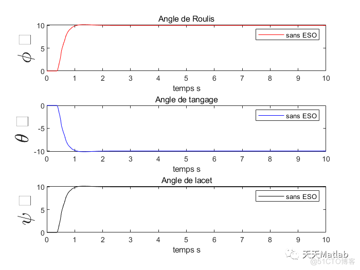【无人机控制】基于鲁棒反馈线性化控制器实现无人机 (UAV) 姿态控制附matlab代码_姿态控制