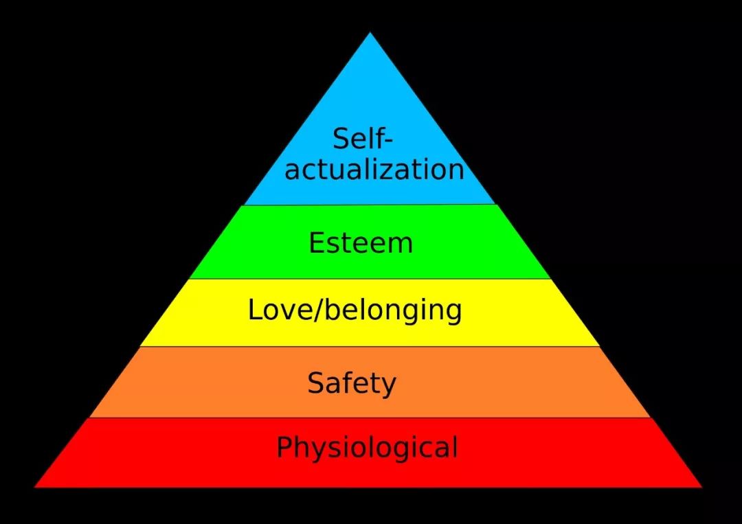 马斯洛需求的五个层次_马斯洛需求层次：如果你每天做出的选择都不是你最需要的？...-CSDN博客