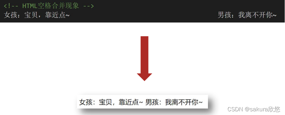 HTML空格合并现象