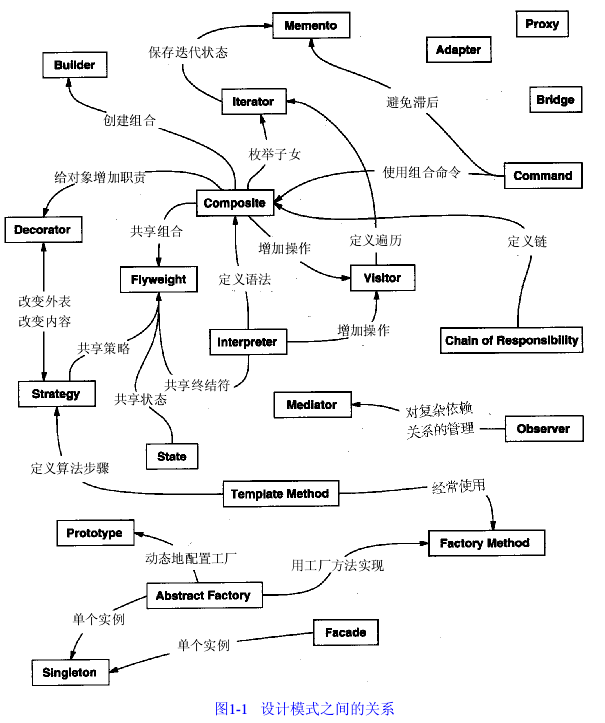 23DesignPattern.gif