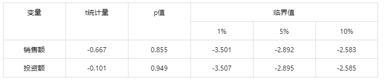 常用计量经济模型汇总/附案例教程