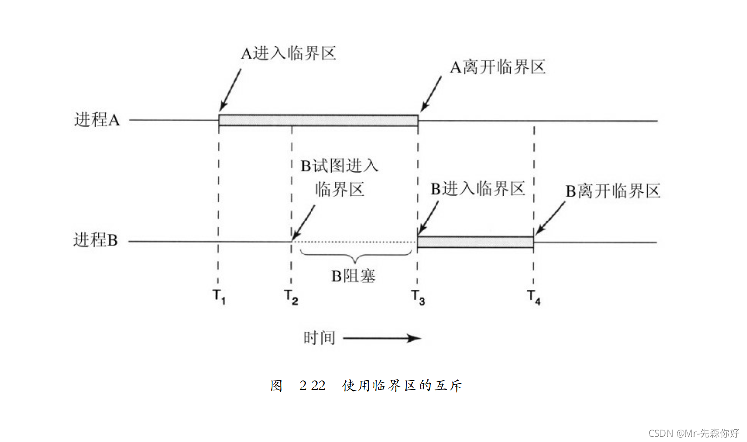 《现代操作系统》插图5 在这里插入图片描述