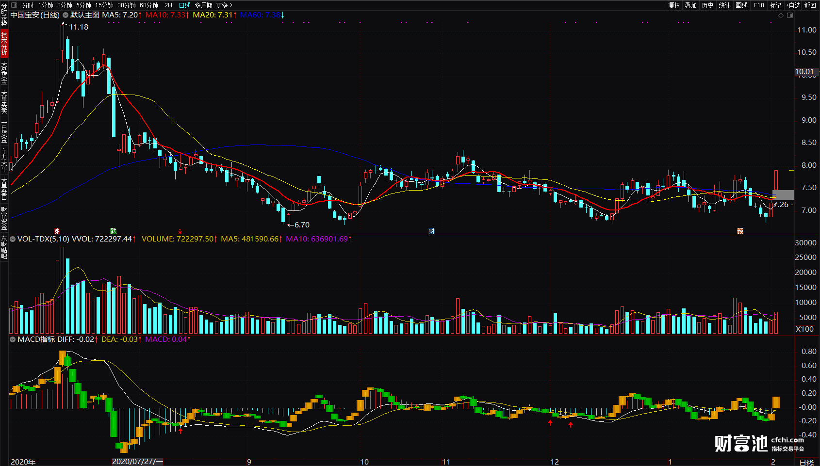 带K线的macd选股指标详解优化MACD王牌指标通达信macd选股指标源码_概率论_cfchicom-量化交易与投资社区