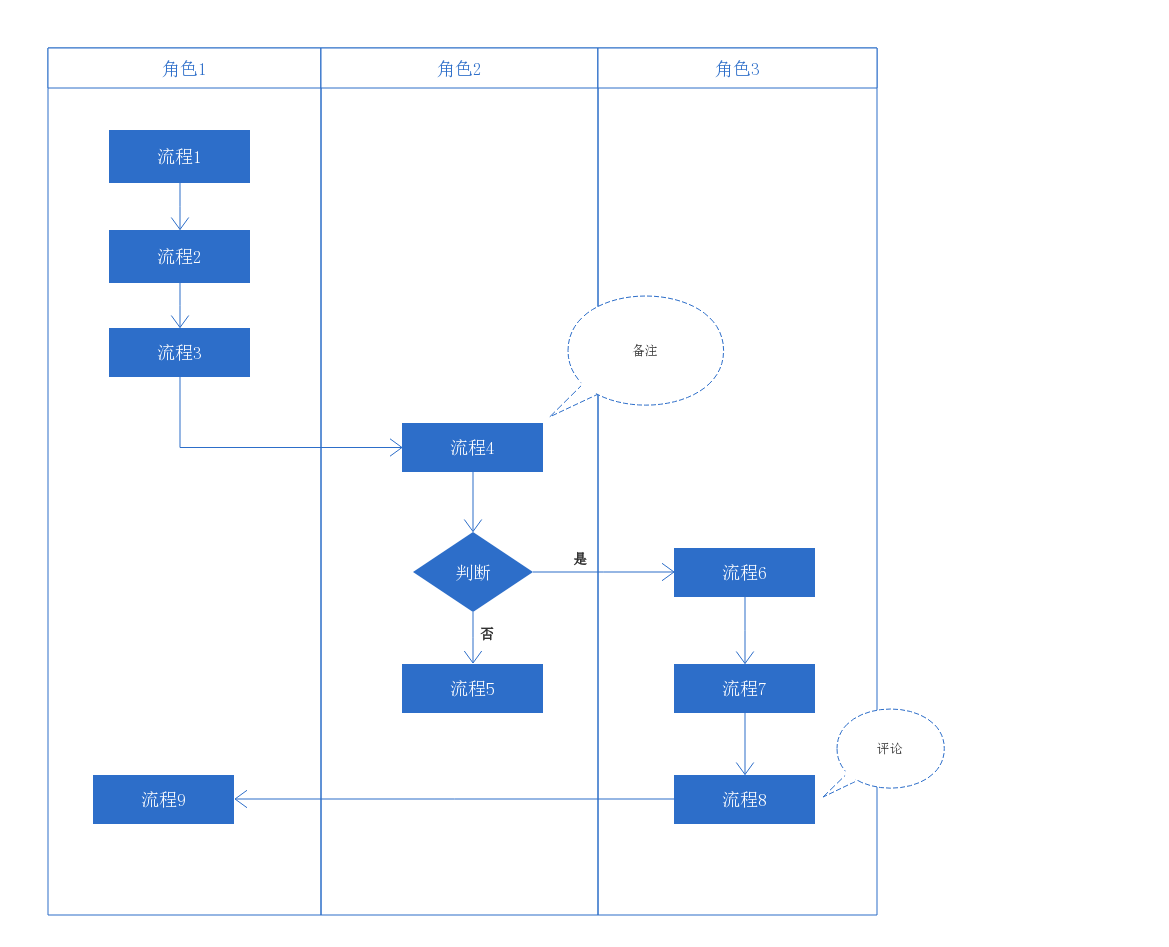 flowchartdemo