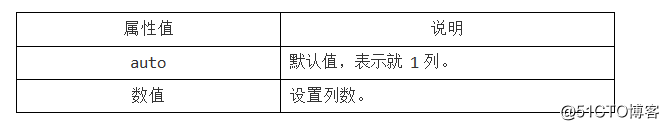 CSS3 多列布局