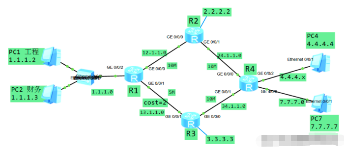 干货！策略路由和路由策略的区别和联系