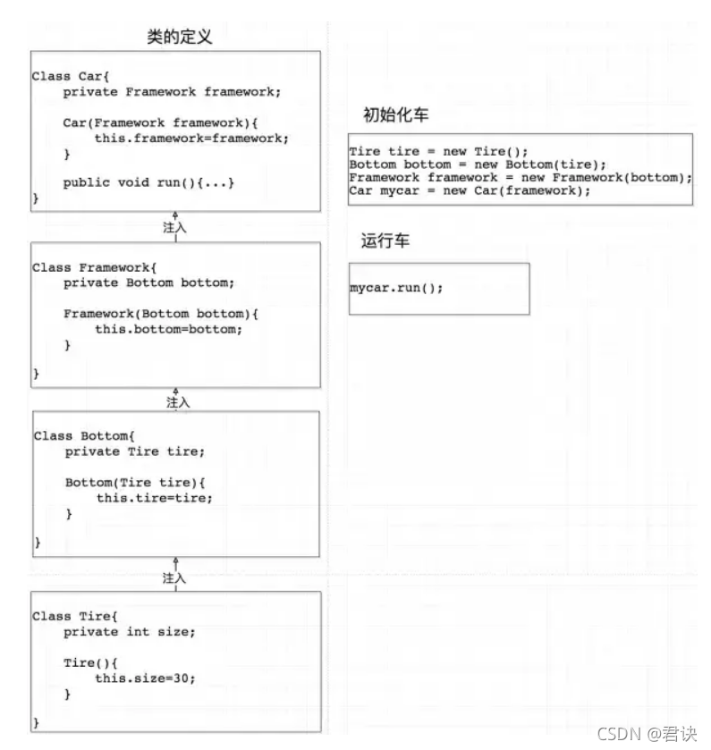 Spring框架详解：特点、优势与核心概念-CSDN博客