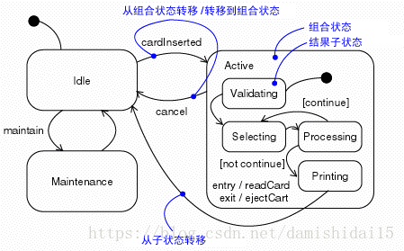这里写图片描述
