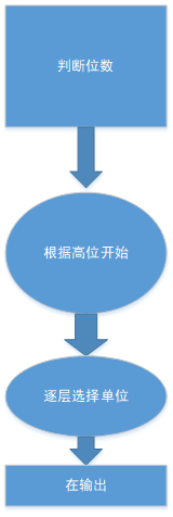 1580817-20190219205856187-1400110349.png