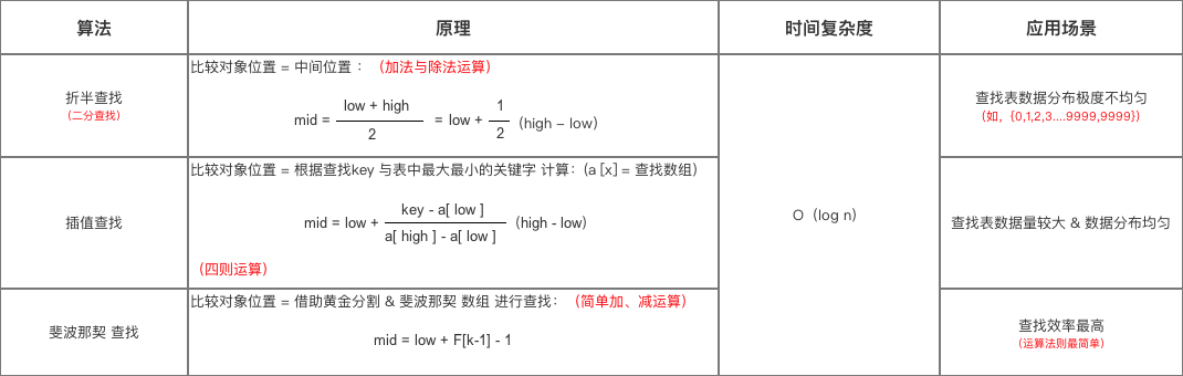 对比