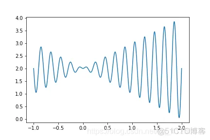【路径规划】基于遗传算法实现物流中心配送方案matlab源码_matlab_06