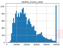 median_housing_values.png