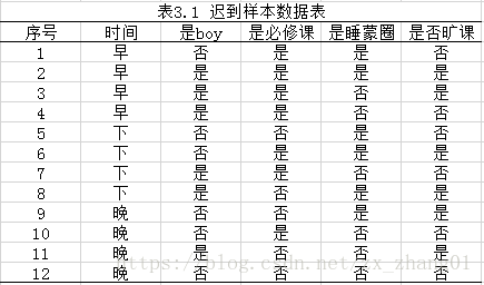 这里写图片描述