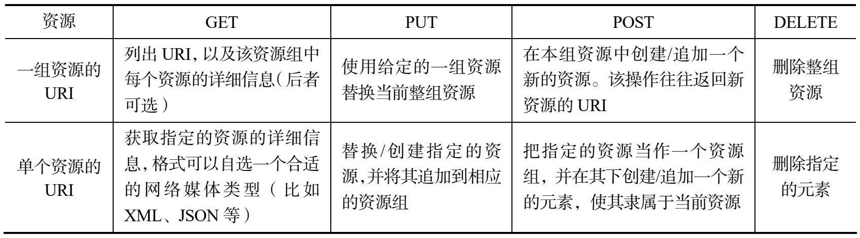 大牛带你深入讲解REST风格的架构：什么是REST？及REST设计原则