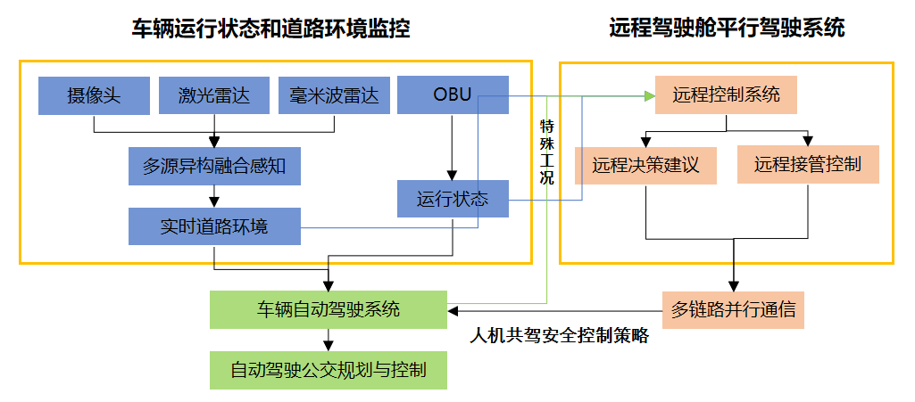 a538df30c3df47690fbf5ee8c5f354ed.png