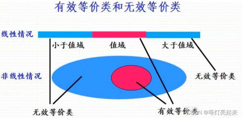 功能测试之黑盒测试插图11 功能测试之黑盒测试