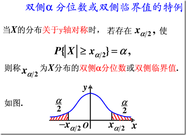 分位数(quantile)_统计学分位数计算-CSDN博客