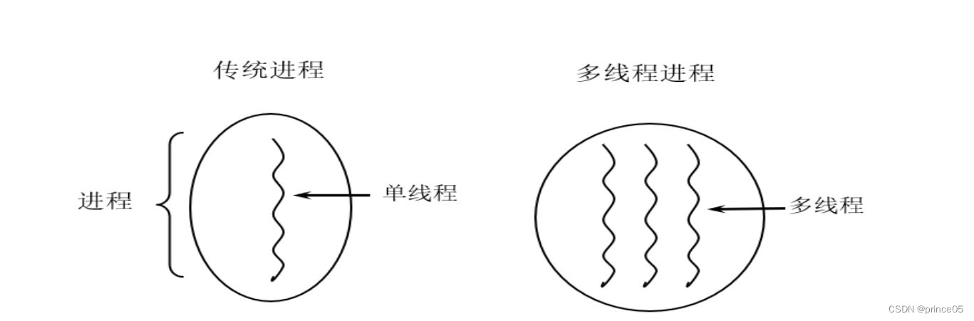 Java 高级应用-多线程-（一）实现 Runnable 接口与继承 Thread 类_new runable实现多线程-CSDN博客