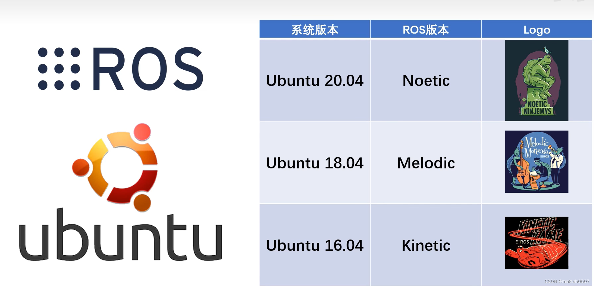 【ROS】一、ROS概要及安装