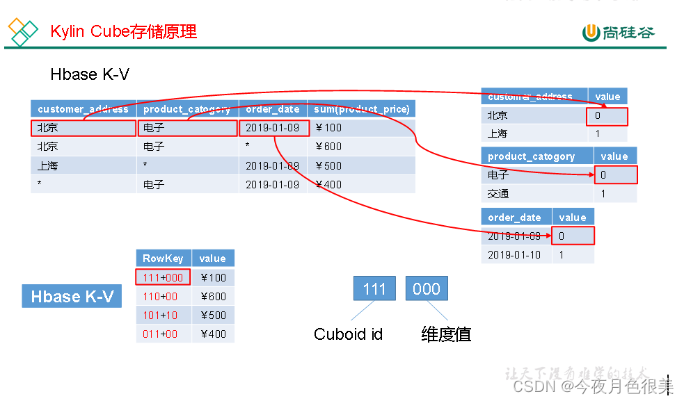 [外链图片转存失败,源站可能有防盗链机制,建议将图片保存下来直接上传(img-ZqK2zJPg-1651898409899)(C:\Users\11244\AppData\Roaming\Typora\typora-user-images\image-20220506140903717.png)]