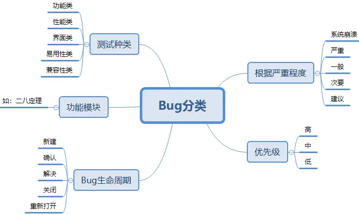 https://i-blog.csdnimg.cn/blog_migrate/ea541db93546949b6cf1621f5d7e9b68.webp?x-image-process=image/format,png