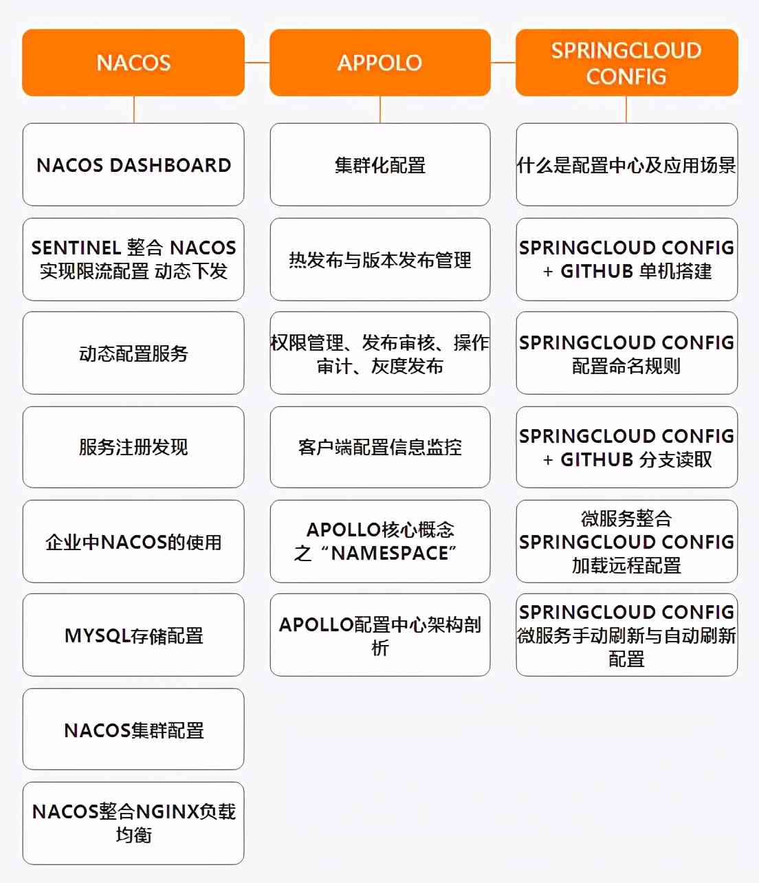 阿里公开内部P7架构师(Java)成长路线图,满满的干货