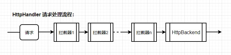 【Angular中的HTTP请求】- HttpClient 详解_angular发送请求-CSDN博客