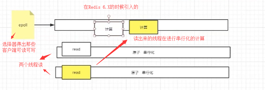 阿里Java二面：从底层聊下IO多路复用模型？这不有嘴就会