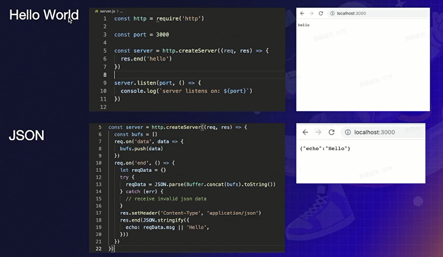 Node.js与前端开发实战_nodejs-CSDN博客