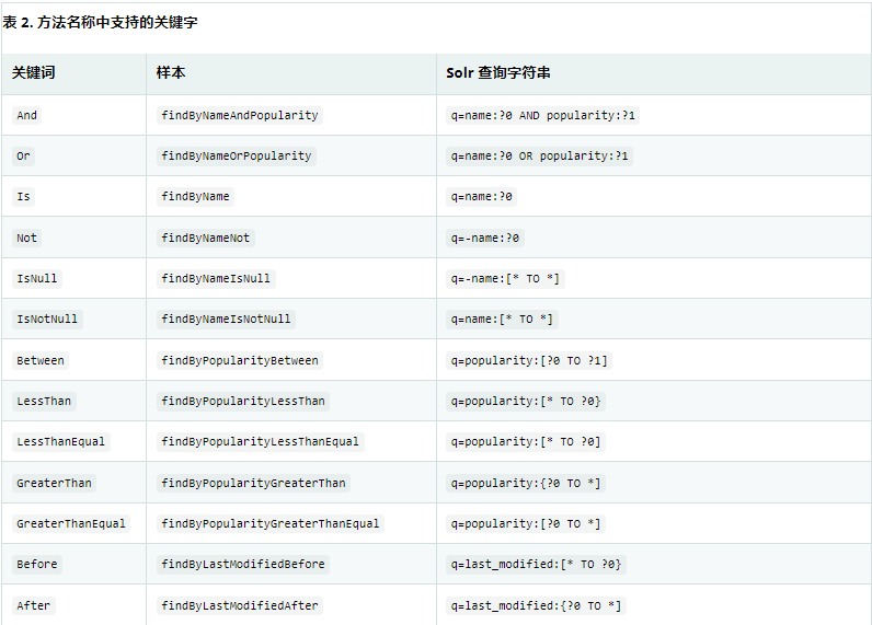 Apache Solr 的 Spring 数据教程一