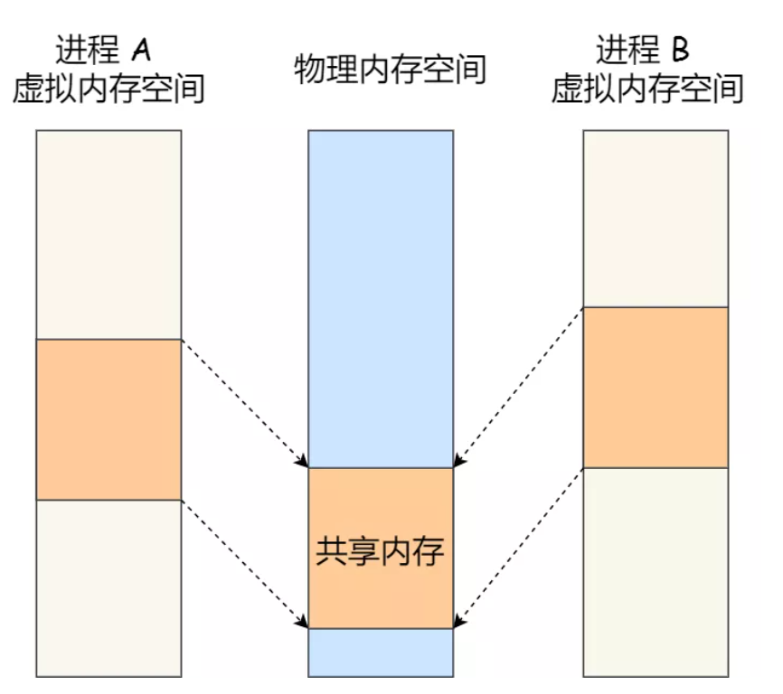 image-20211128143523546